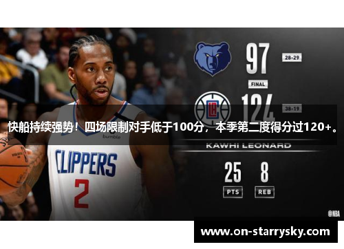 快船持续强势！四场限制对手低于100分，本季第二度得分过120+。